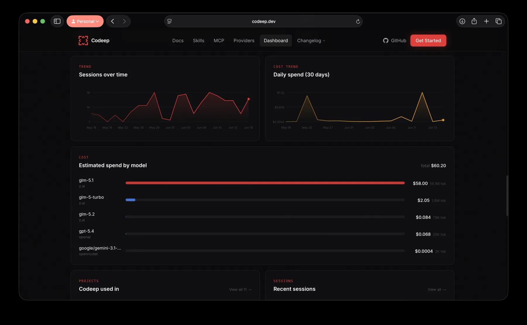 Codeep web dashboard with project and usage overview